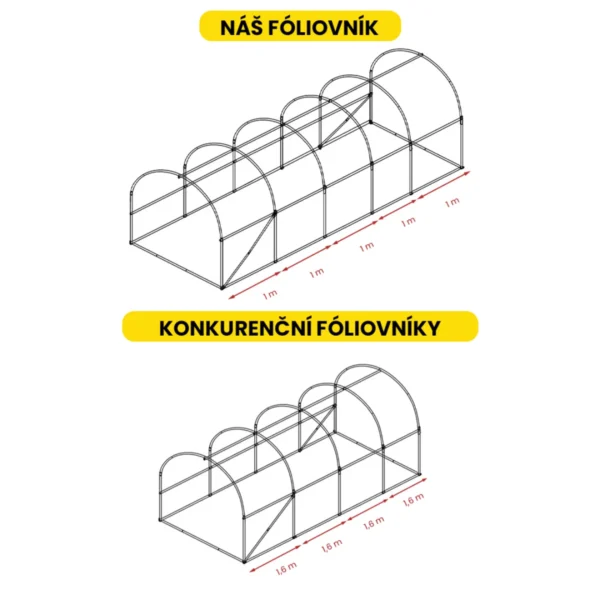 Fóliovník – zesílená konstrukce po 1 m, dvojité dveře