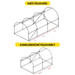 Fóliovník 2×3.5×2 m