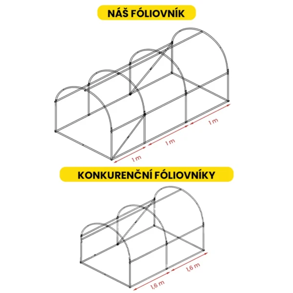 Fóliovník 2×3.5×2 m