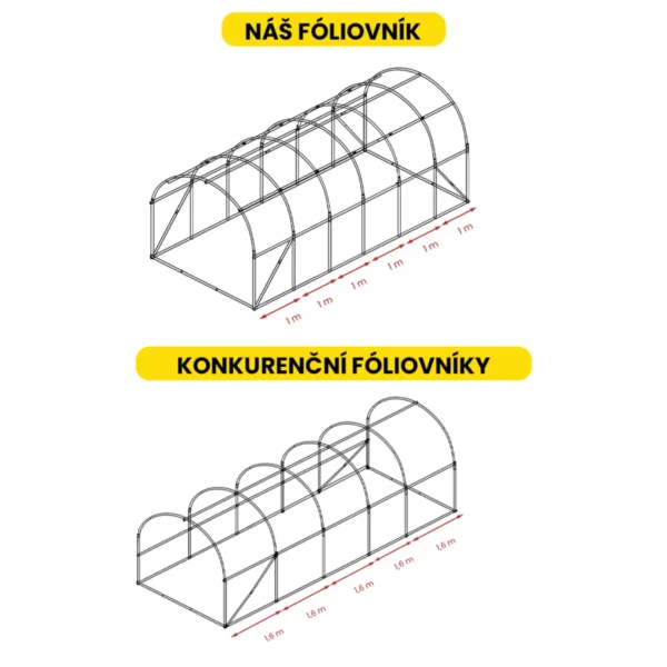 Fóliovník 3×6×2 m