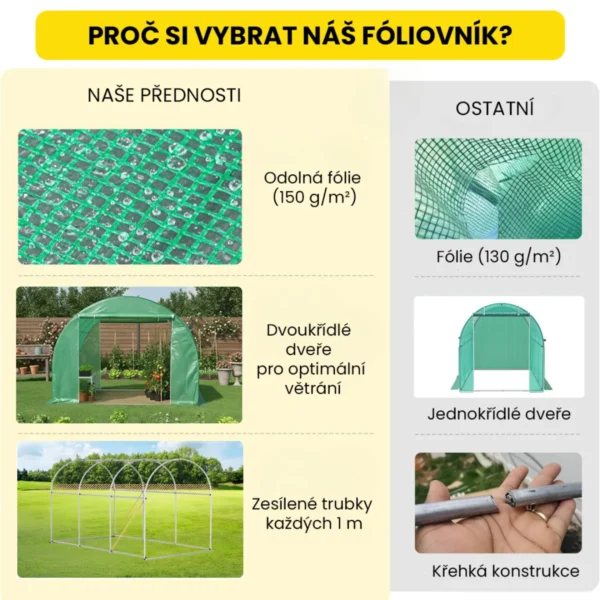 Fóliovník – stabilní, dvojité dveře, UV ochrana
