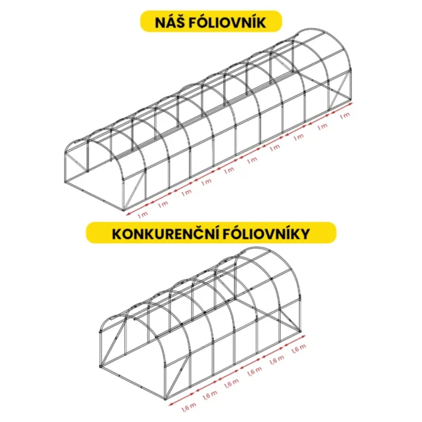 Fóliovník 3×10×2 m
