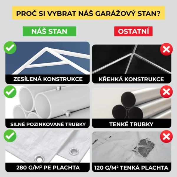 Garážový stan – konstrukce 38 mm + plachta 280 g/m²